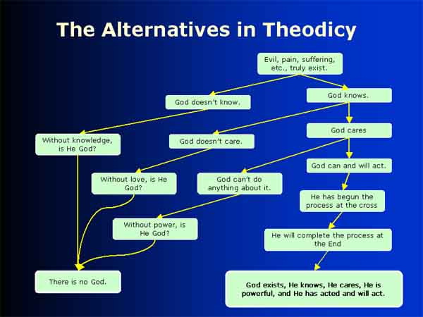 theodicy.jpg